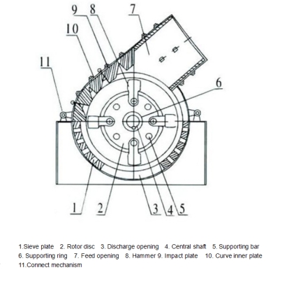 Trituradora de martillo con gran capacidad Precio bajo